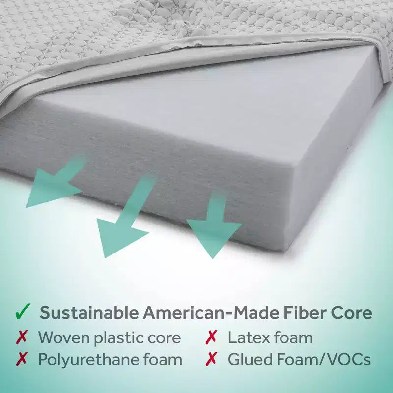 Matelas en mousse respirante Sealy Refresh pour lit de bébé 6" - Blanc : Côté ferme/Côté souple, Hypoallergénique, Housse imperméable