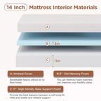 BestMassage Matelas 14 Pouces en Mousse à Mémoire de Forme Gel, Fermeté Moyenne, pour un Sommeil Frais et un Soulagement de la Pression, Certifié CertiPUR-US