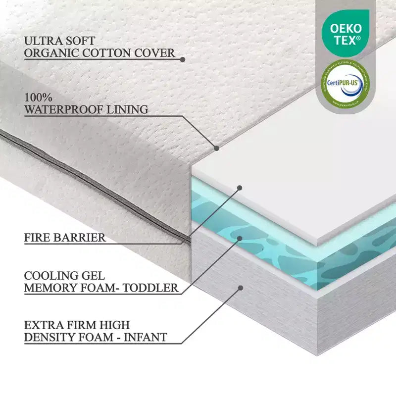 Matelas de berceau léger en coton biologique 2 étapes Modera Baby - 52x27,5x4