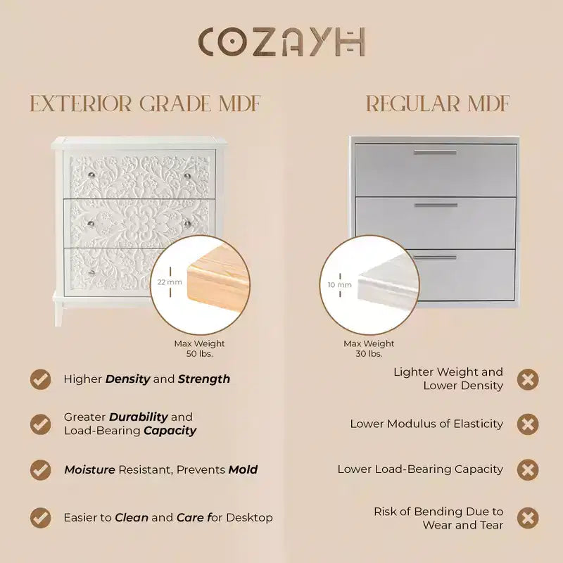 COZAYH Commode 3 tiroirs motif floral pour maison et chambre à coucher, entièrement assemblée, blanc