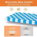 Matelas Queen 14 pouces en boîte, mousse à mémoire de forme gel rafraîchissante avec ressorts ensachés, fermeté moyenne, soulagement de la pression, isolation des mouvements, certifié CertiPUR-US
