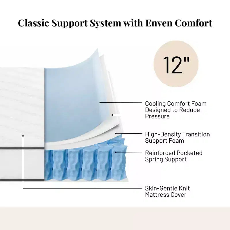 Matelas Atlas 12 Twin à ressorts ensachés, Housse respirante, Fermeté moelleuse